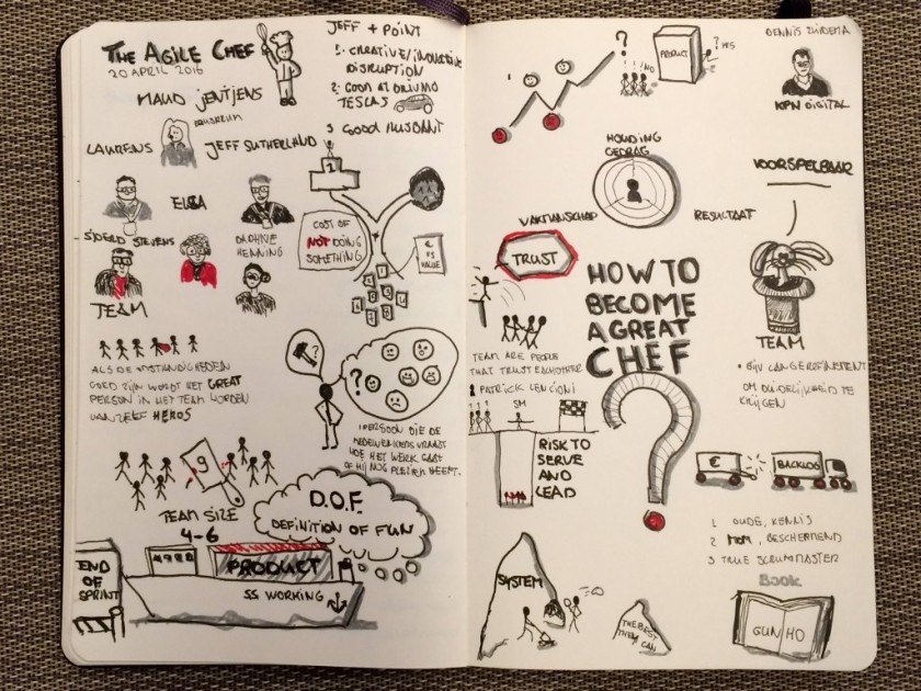 Agile chef 2016
